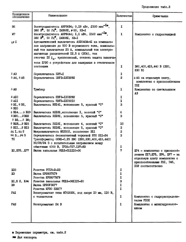 Перелік елементів електричної схеми заточувального верстата 3Е642Е